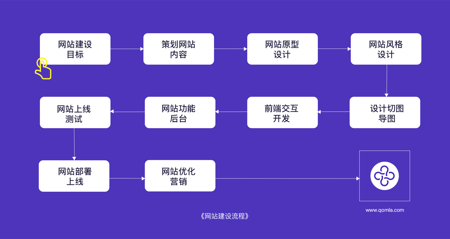 海外网站SEO技巧有哪些_海外网站搭建步骤有哪些