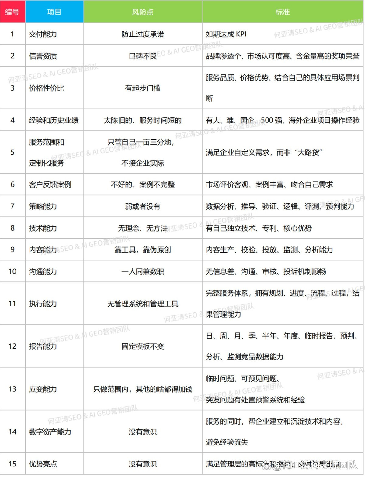 SEO关键词排名外包的价值体现在哪些方面