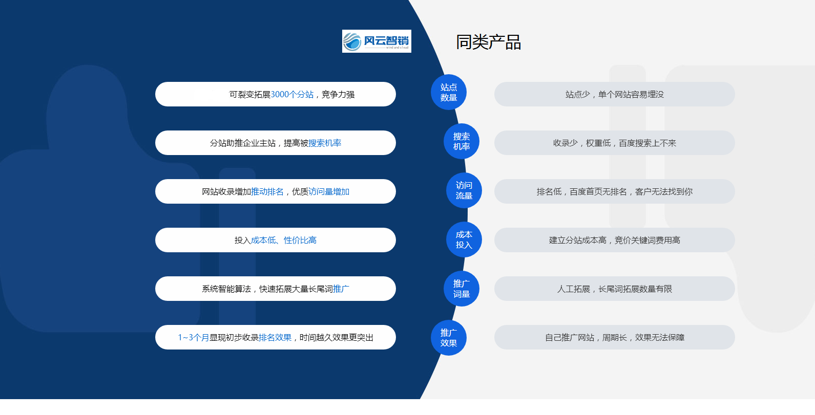 SEO优化报价应该如何与网站的收益挂钩_SEO优化报价因地区有何不同