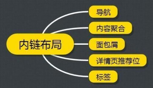 网站导航优化有哪些方法_SEO是什么?初级SEO有哪些基础知识