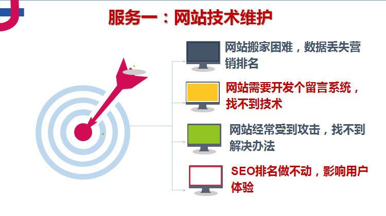 SEO优化托管服务的报告如何查看