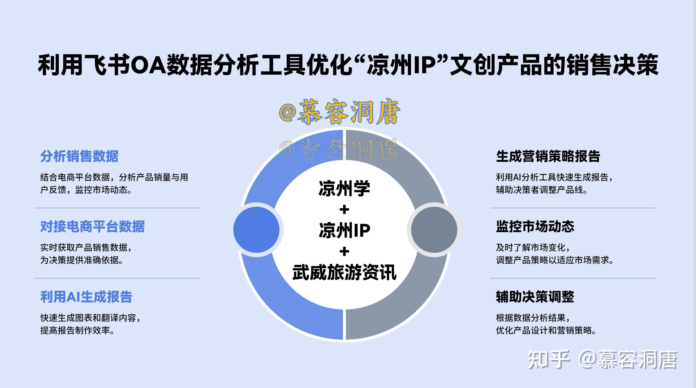 SEO优化和付费广告投放如何结合使用
