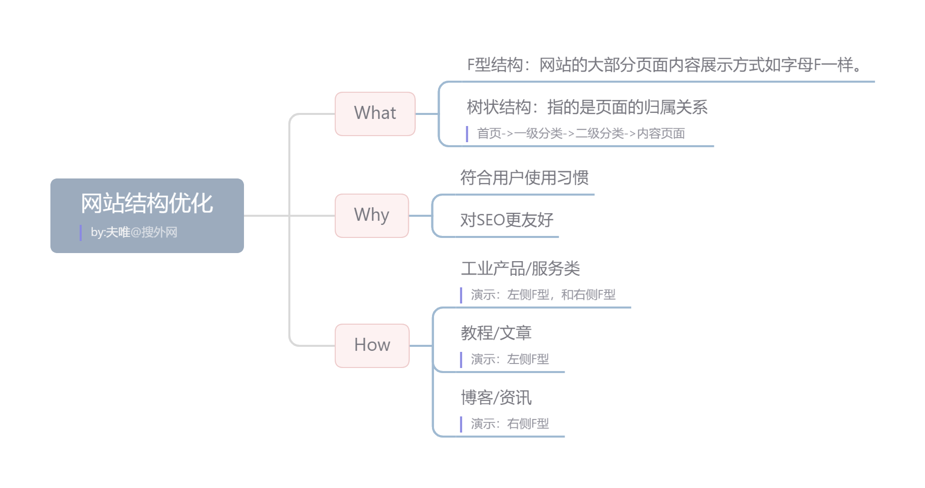 东莞SEO优化如何进行网站结构优化