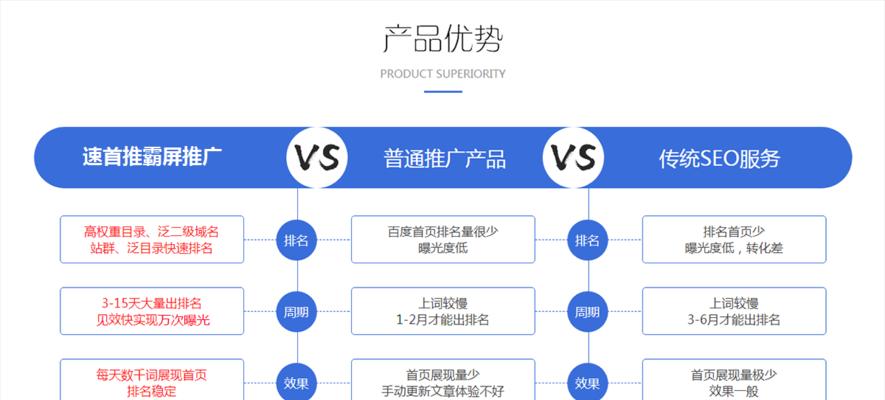 如何检查竞争对手的SEO关键词排名策略