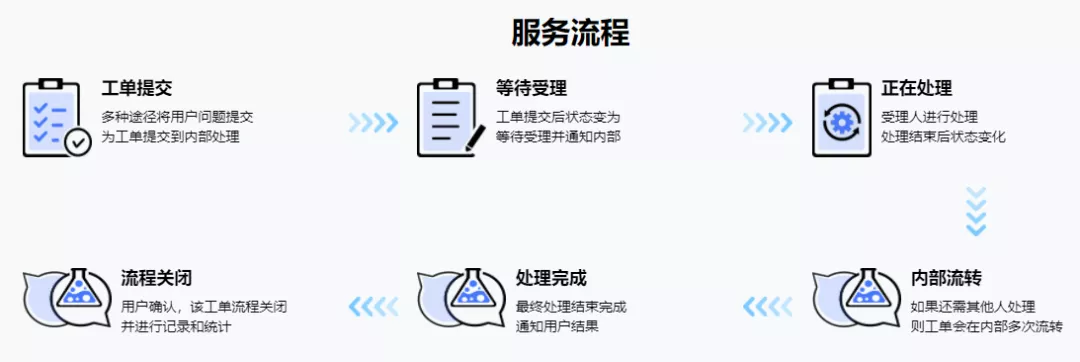 MajesticSEO的SEO诊断工具有哪些功能