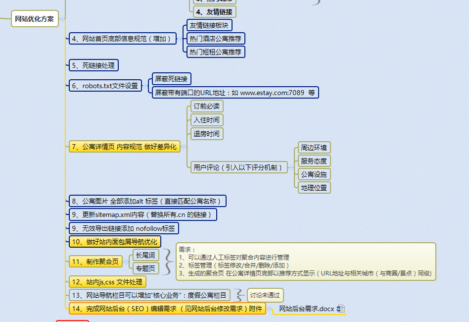 网站SEO优化中哪些步骤能够快速见效