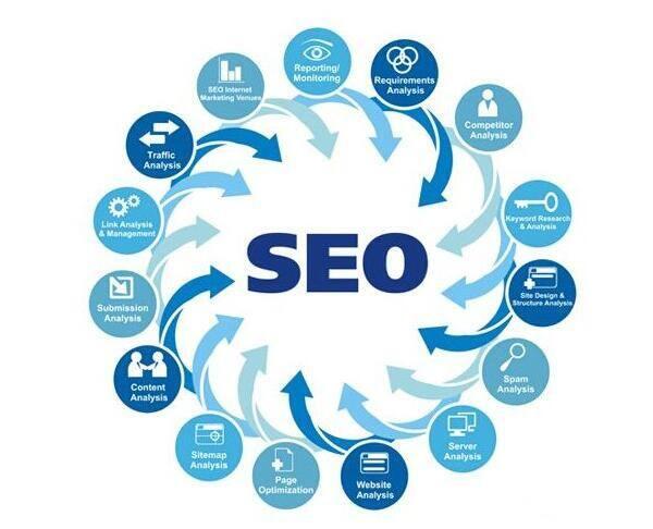 seo标题与博客网站优化的关系是什么