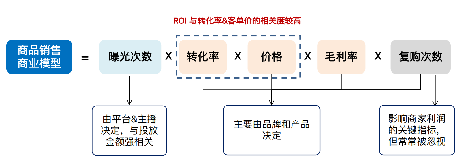 seo海外推广公司如何提高转化率
