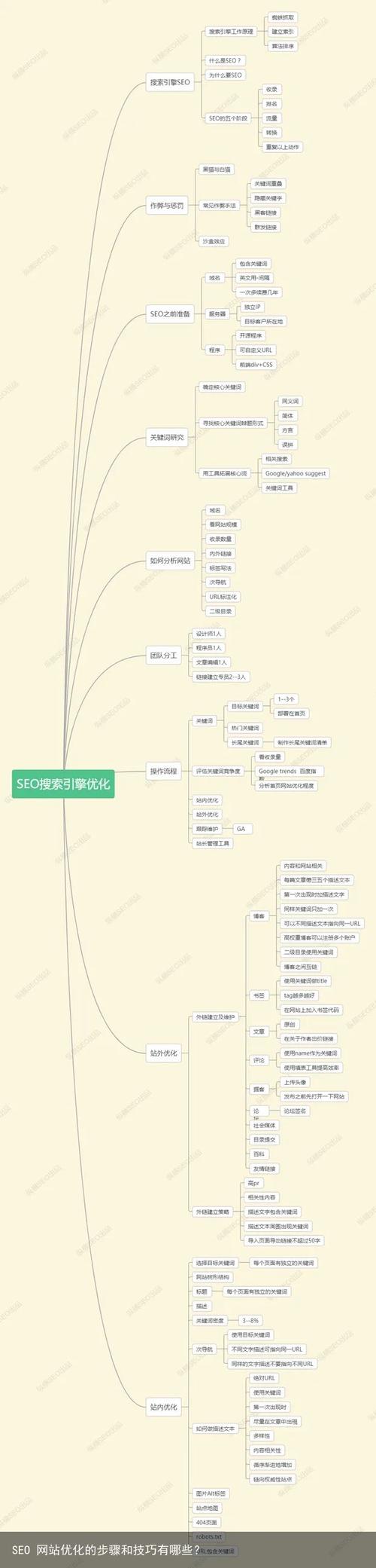 seo网站优化服务价格有哪些影响因素