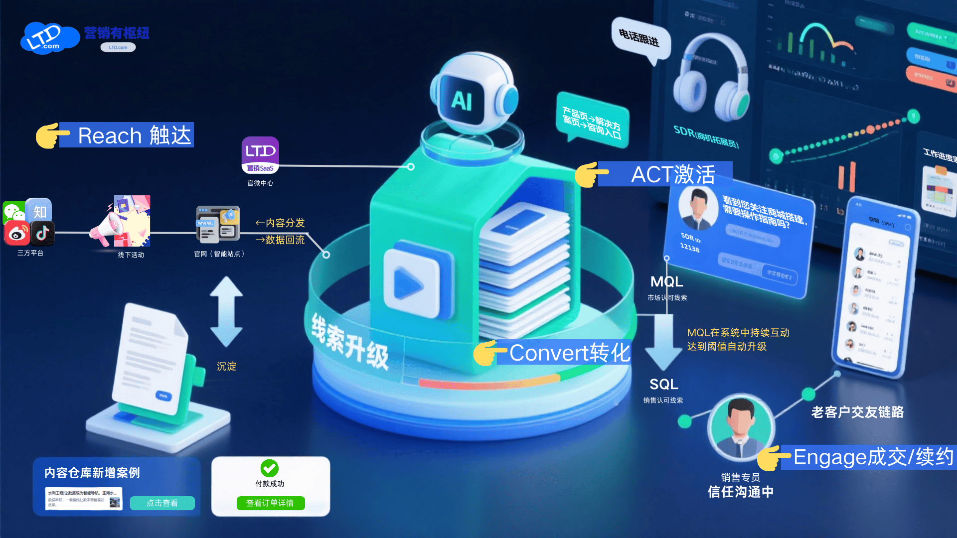 SEO关键词推广与社交媒体营销有什么联系_如何防范SEO关键词推广过程中出现的常见问题
