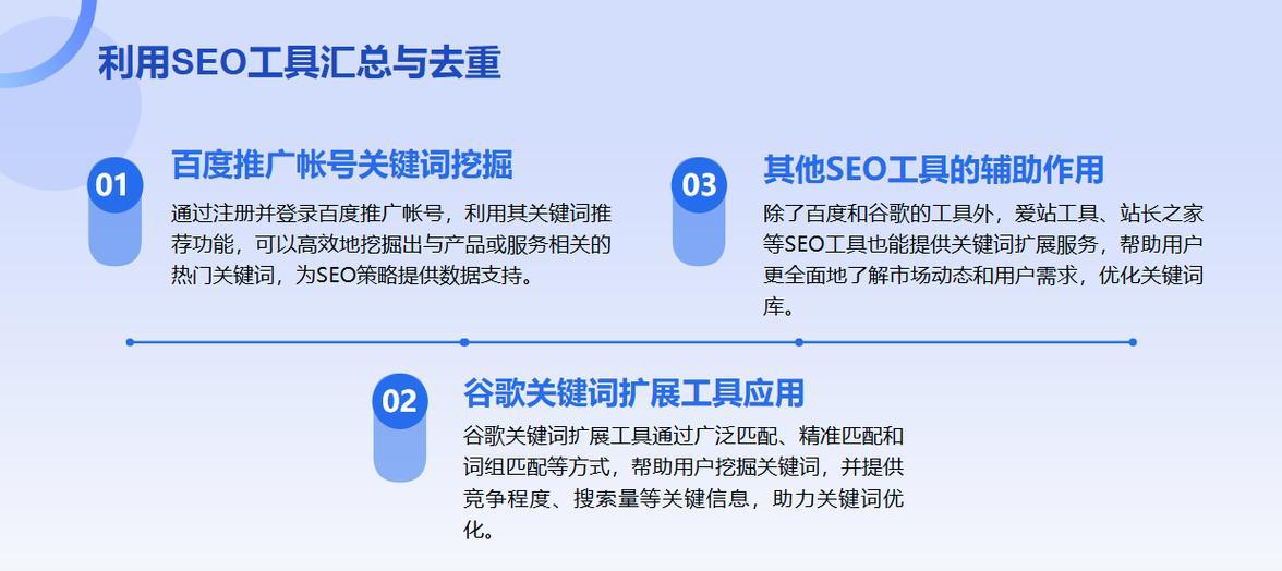 网站SEO关键词优化如何进行实时监测和调整