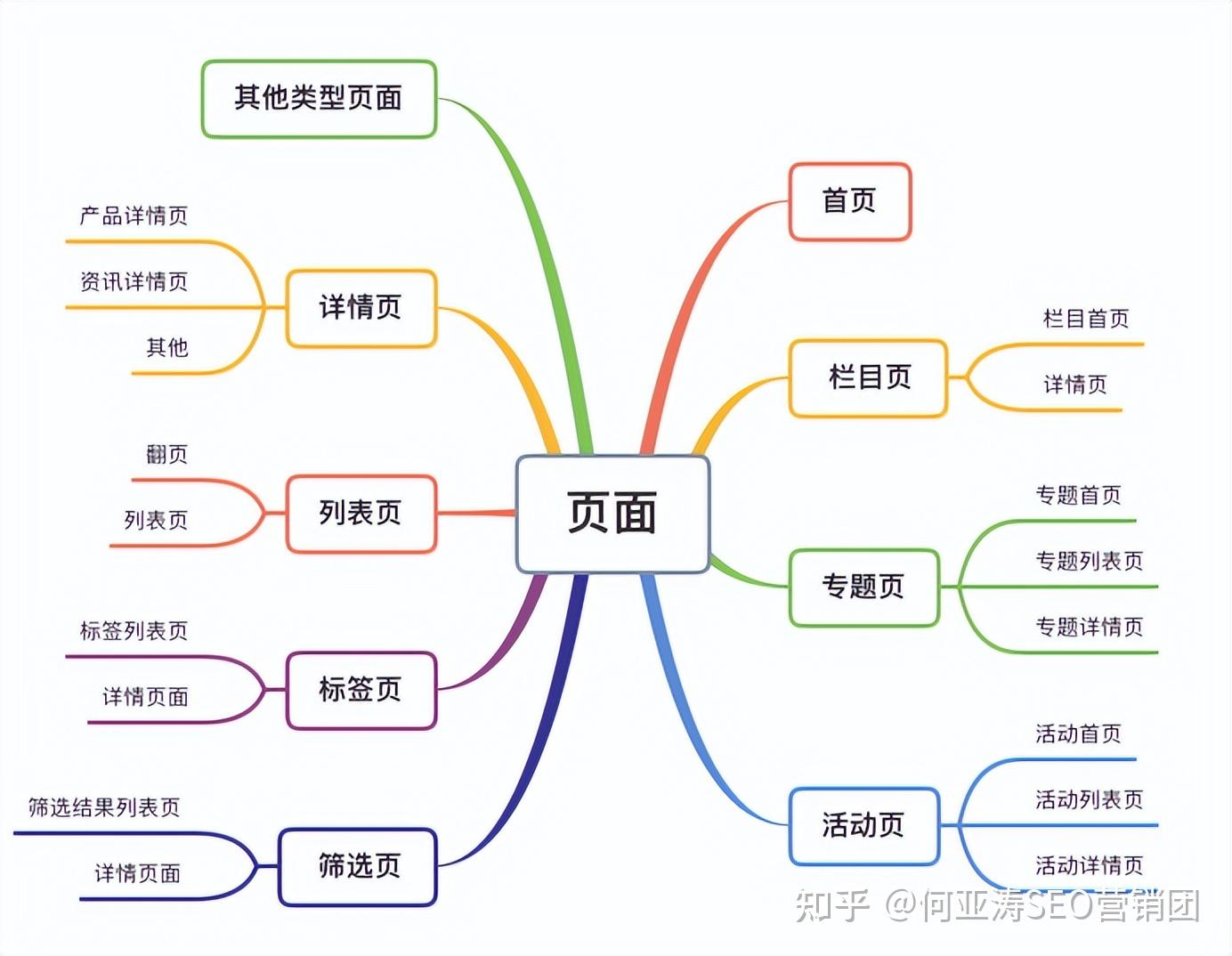 SEO优化排名系统有哪些主要步骤