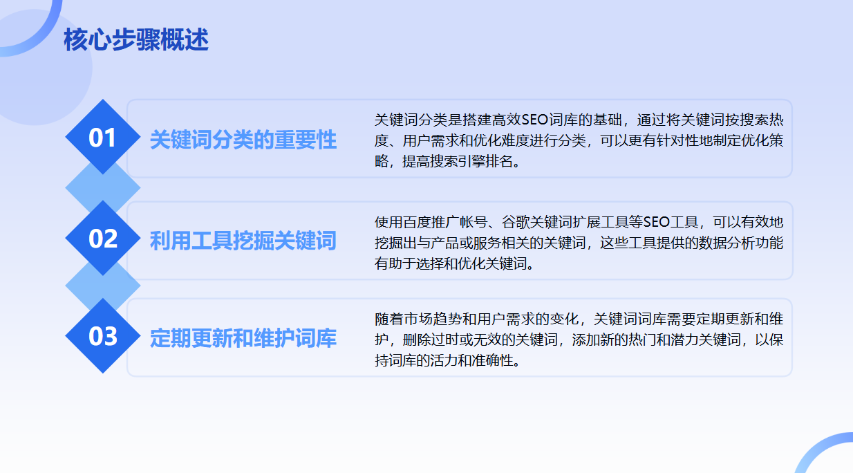 如何利用免费SEO软件来分析和优化网站的关键词