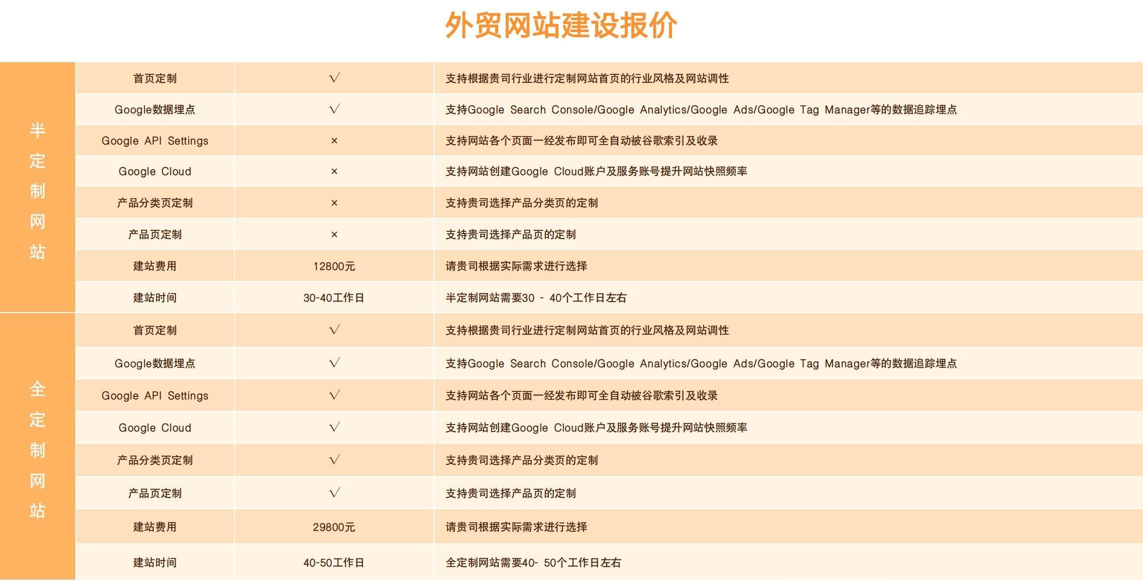 外贸网站SEO优化需要注意的技术细节有哪些_外贸网站SEO优化的5大技巧是什么
