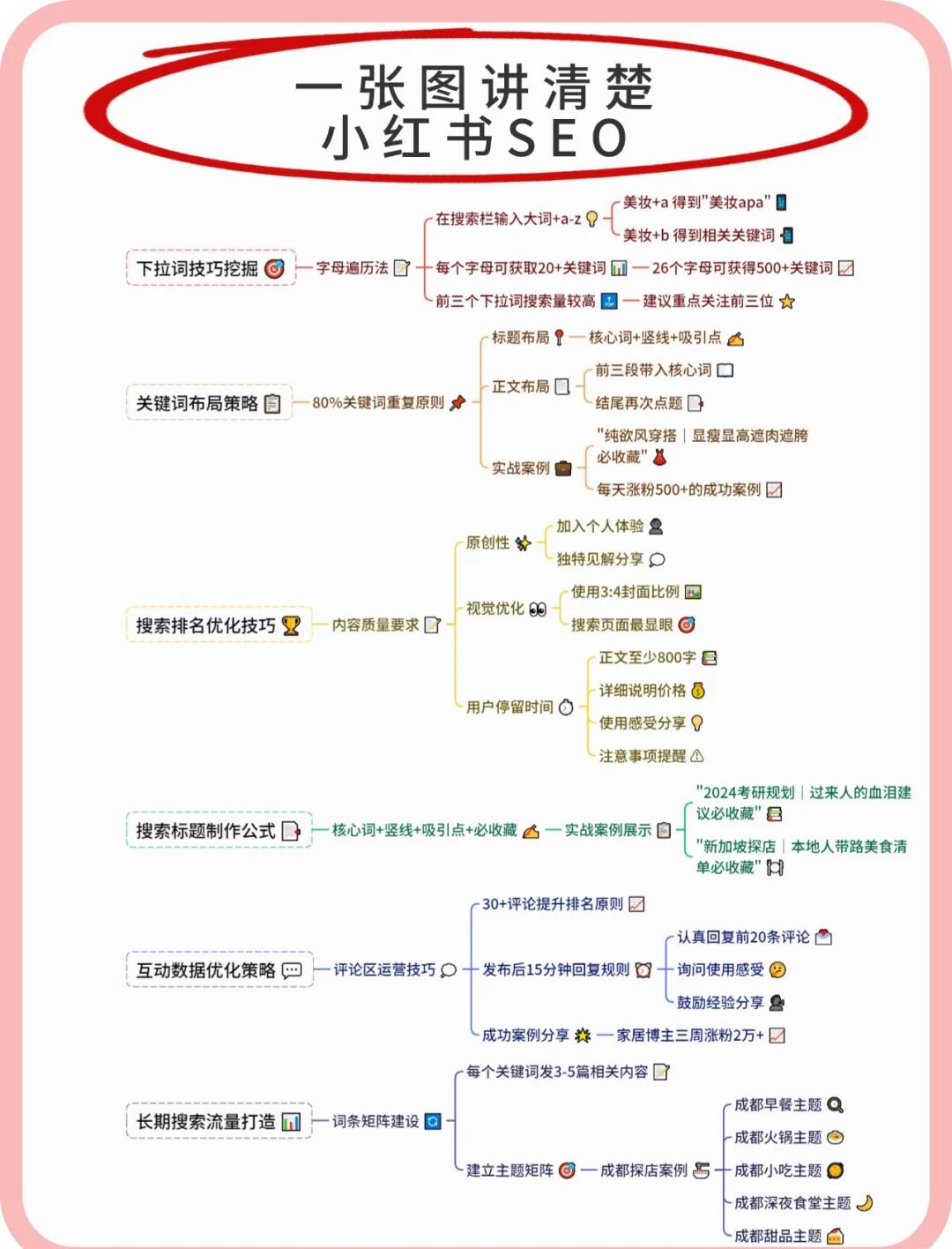 什么是SEO保障的关键绩效指标