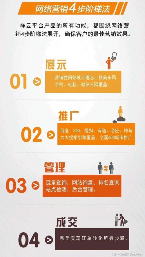 SEO全方位优化能给网站带来什么好处_SEO全方位优化与网站改版有何关系