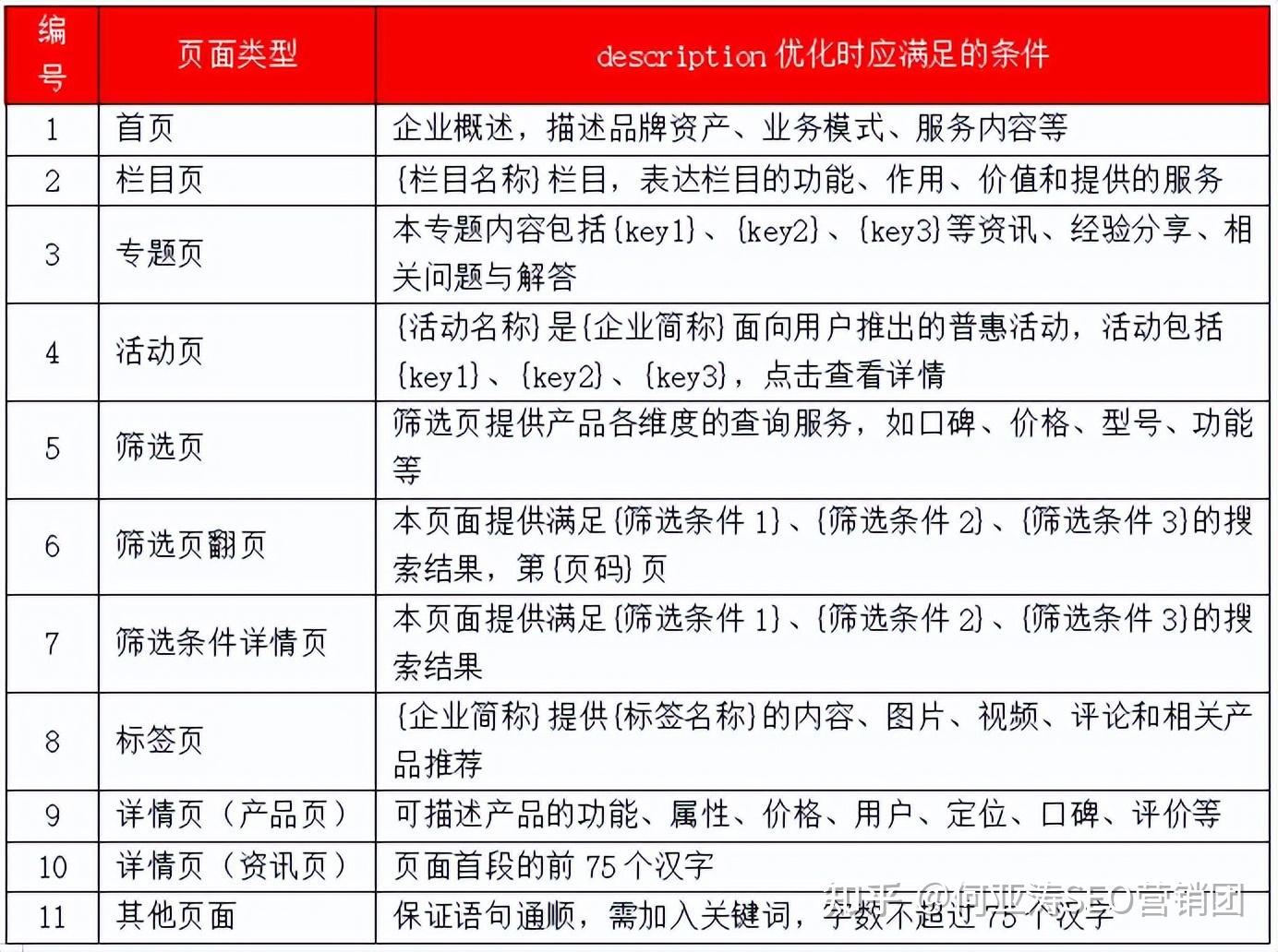 热文 第2页