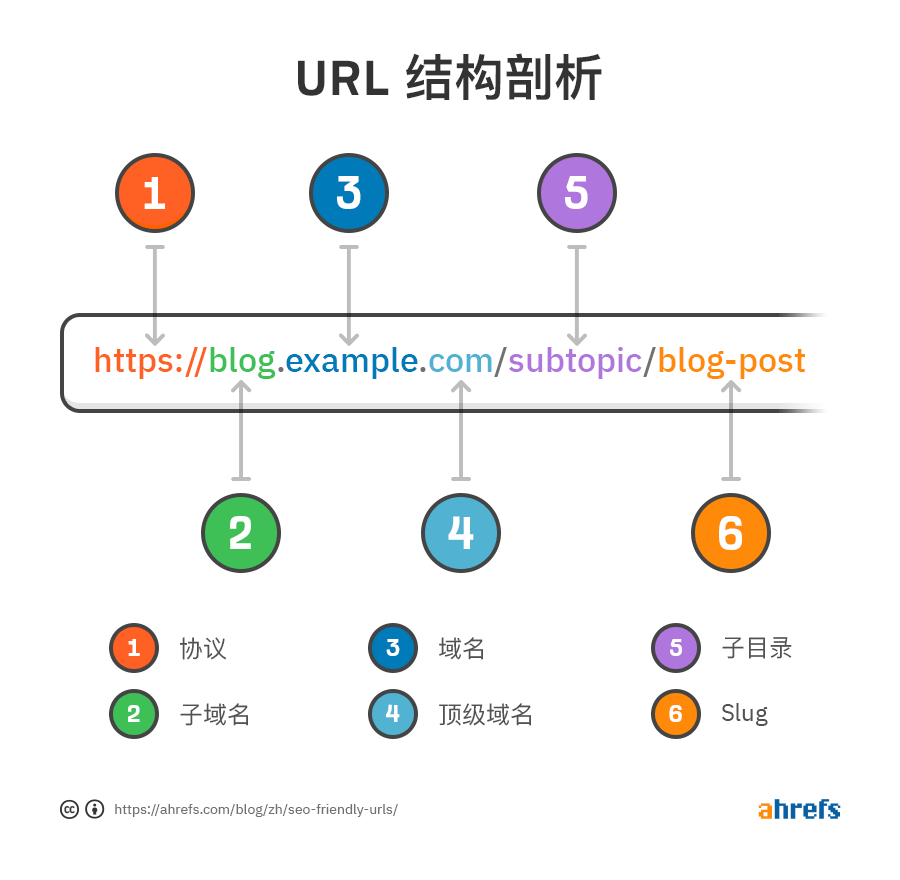 SEO软件开发如何进行链接建设_SEO软件开发有哪些常见功能