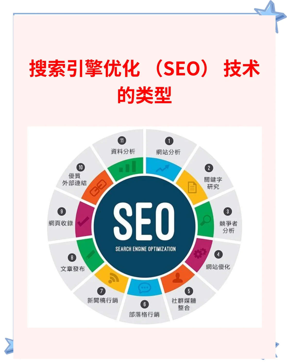 如何避免选择到劣质的SEO优化公司_SEO优化公司如何进行链接建设优化