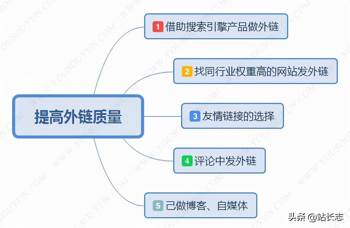 破解美食推荐