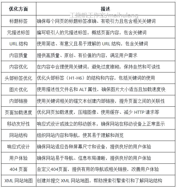网站标签优化在SEO优化中有哪些注意事项