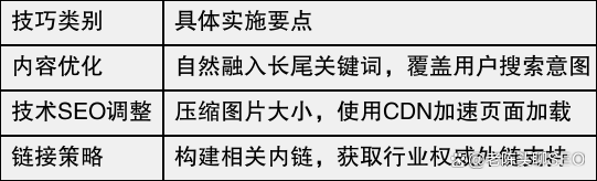 长尾关键词在SEO关键词排名优化中的作用是什么