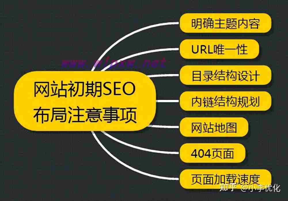 关键词seo优化排名服务商的服务流程是怎样的