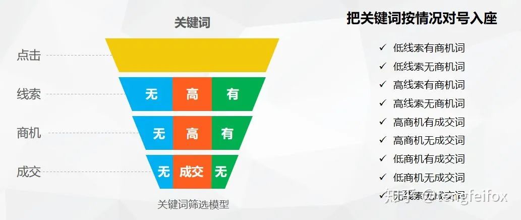 如何评估SEO推广合同的效果