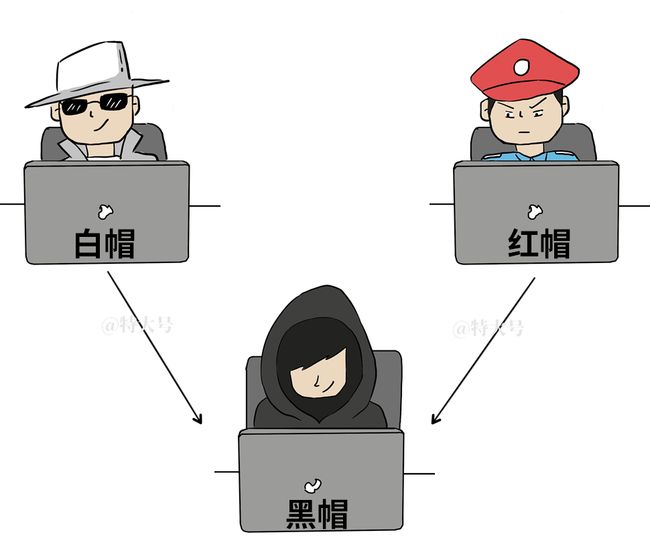 入口插件方法