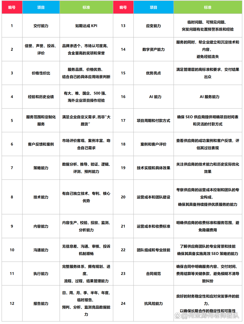 怎么减肥热门