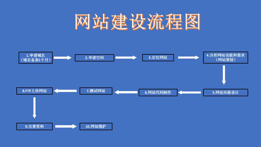 最新菜谱免费
