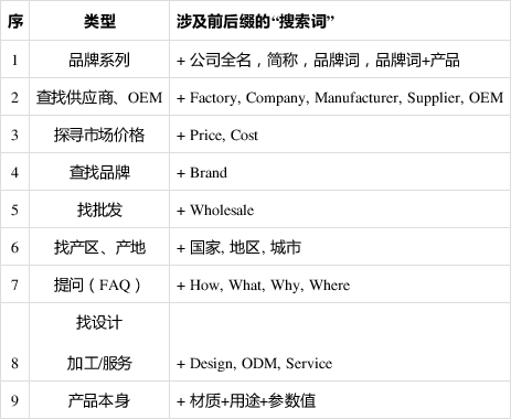 外贸SEO报价多少钱