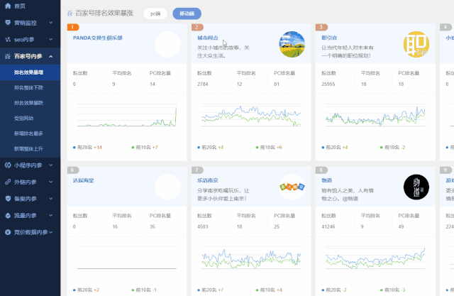 seo北京公司如何进行监控分析