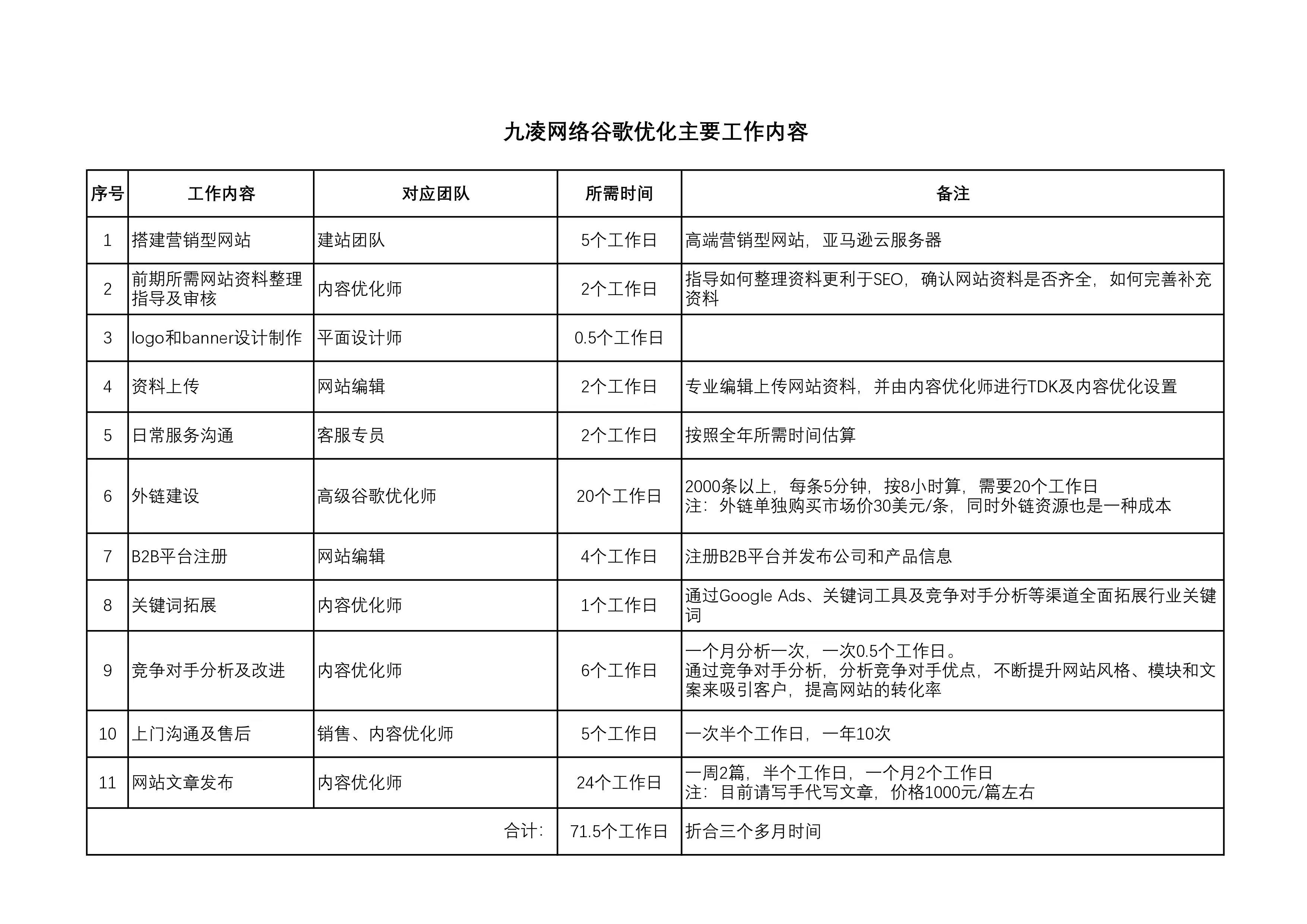 北京SEO优化公司的收费方式有哪些