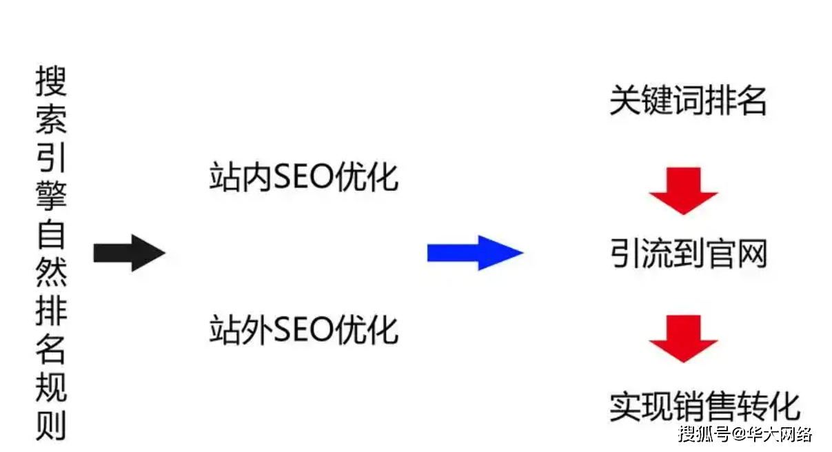 如何利用关键词优化工具制定更有针对性的SEO策略_关键词优化工具可以帮助分析行业关键词趋势吗