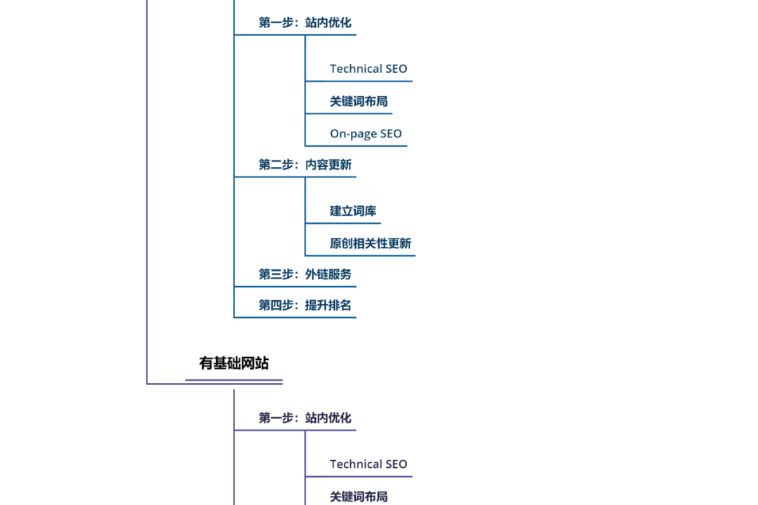 SEO优化与数据分析的关系是什么