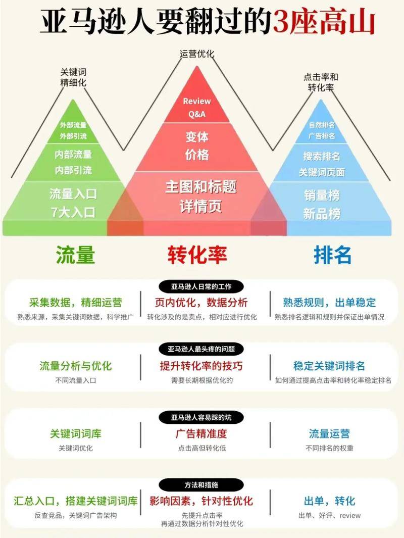 SEO推广排名软件需要注意哪些问题