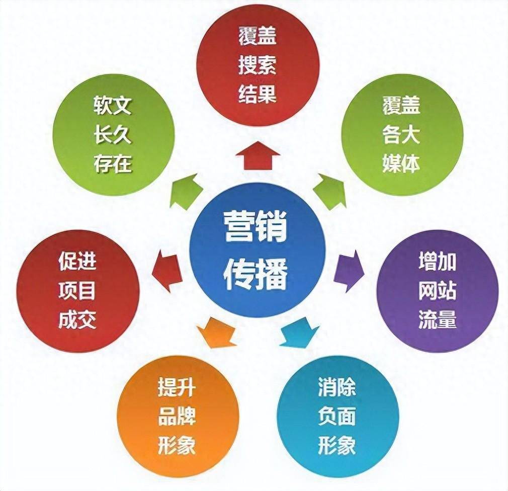 seo建站公司如何进行移动端优化_seo建站公司如何进行品牌推广