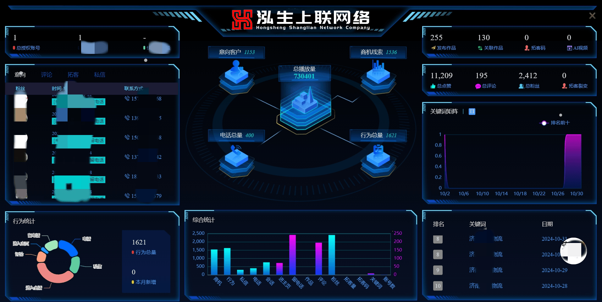 视频、图片等多媒体内容对SEO关键词优化的影响是什么
