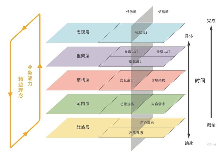 网站SEO优化的主要渠道有哪些_企业SEO优化需要同时布局哪些渠道