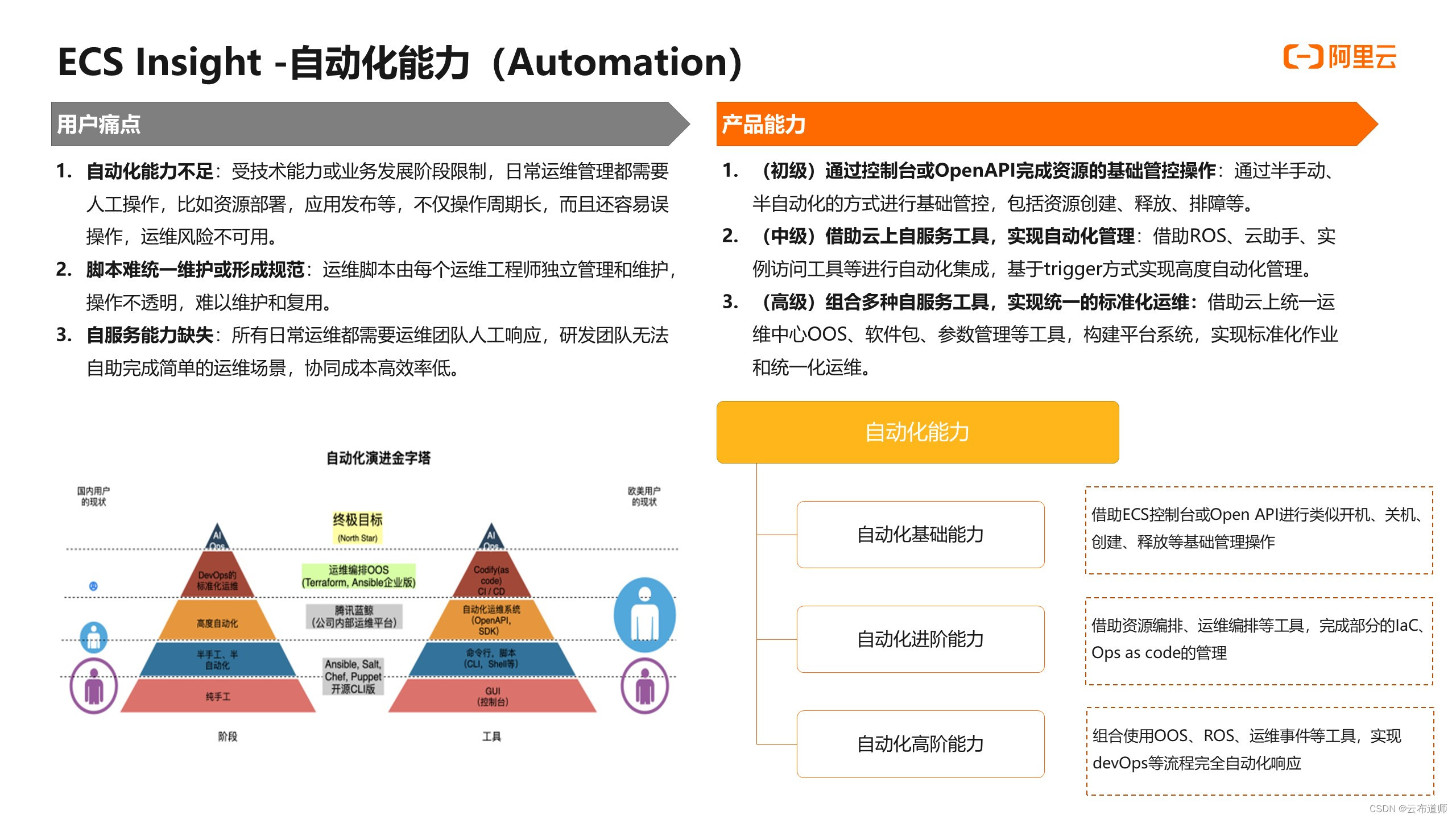 SEO关键词的本地化优化技巧有哪些