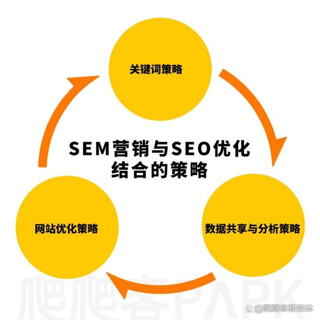 SEO优化与内容营销的结合方法是什么