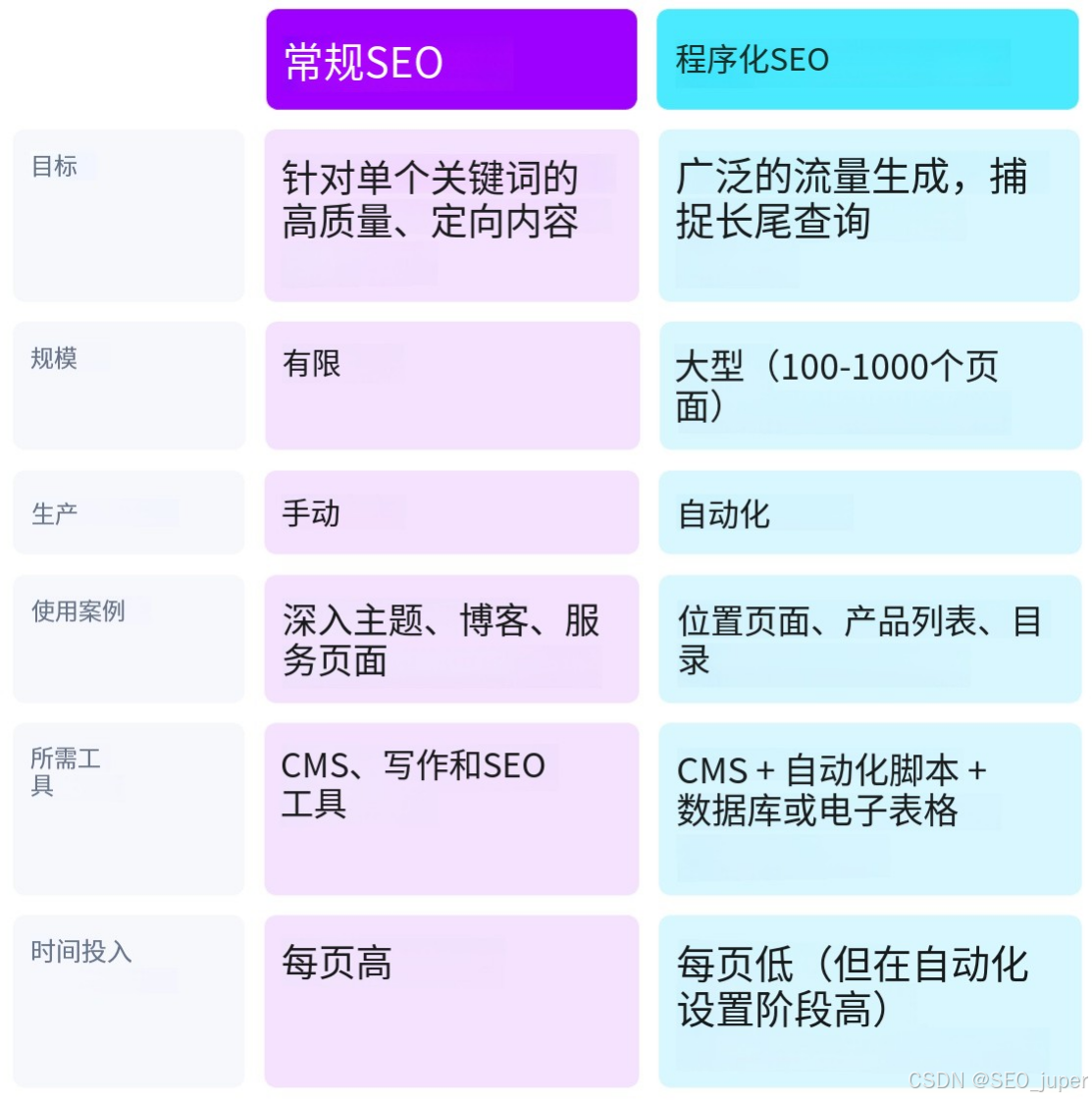 如何将SEO线索与用户需求进行整合_SEO线索对网站排名的直接影响有哪些