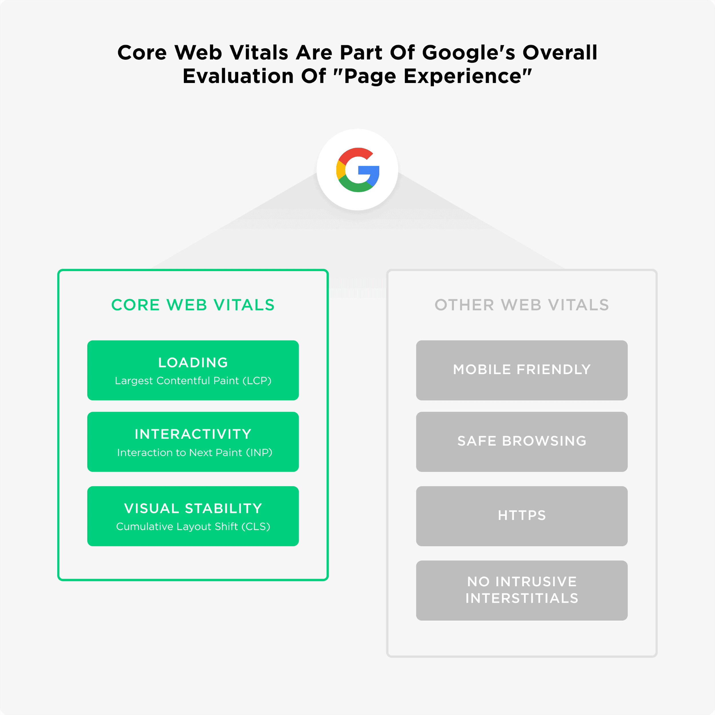 如何做好mobileSEO,针对移动端优化