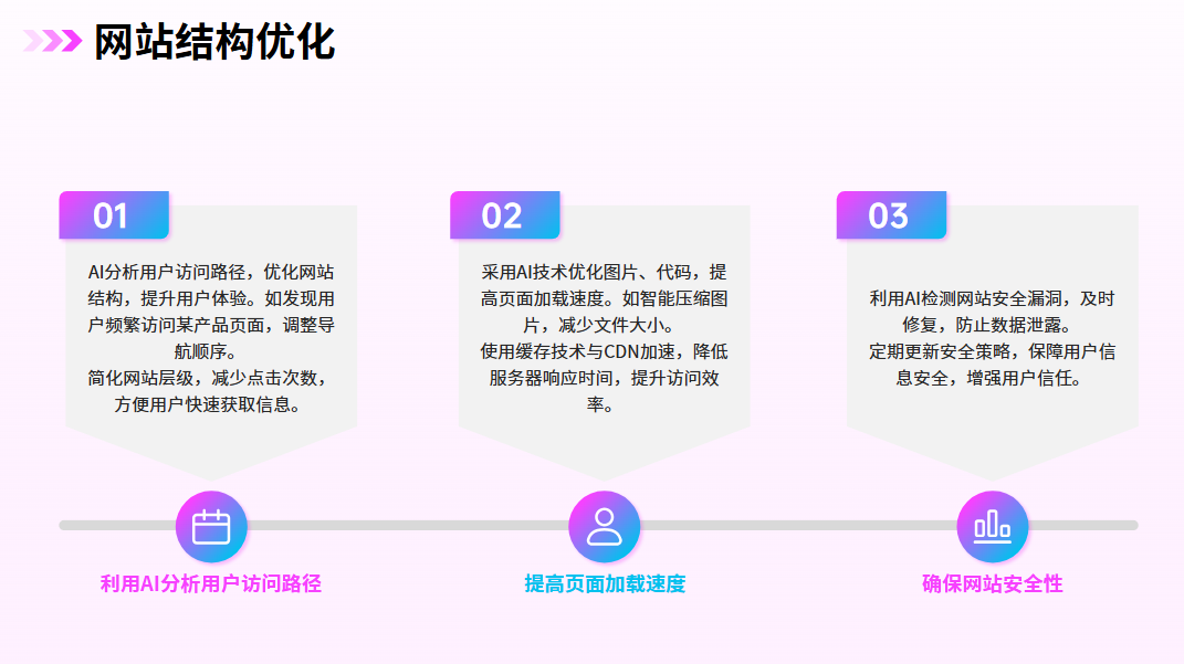 视频SEO和网页SEO的核心优化策略有什么不同