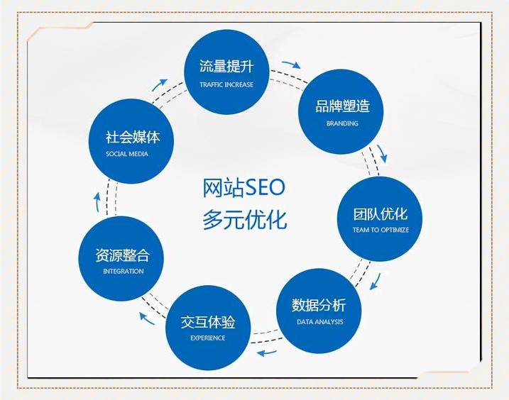 SEO公司如何设计有吸引力的官网