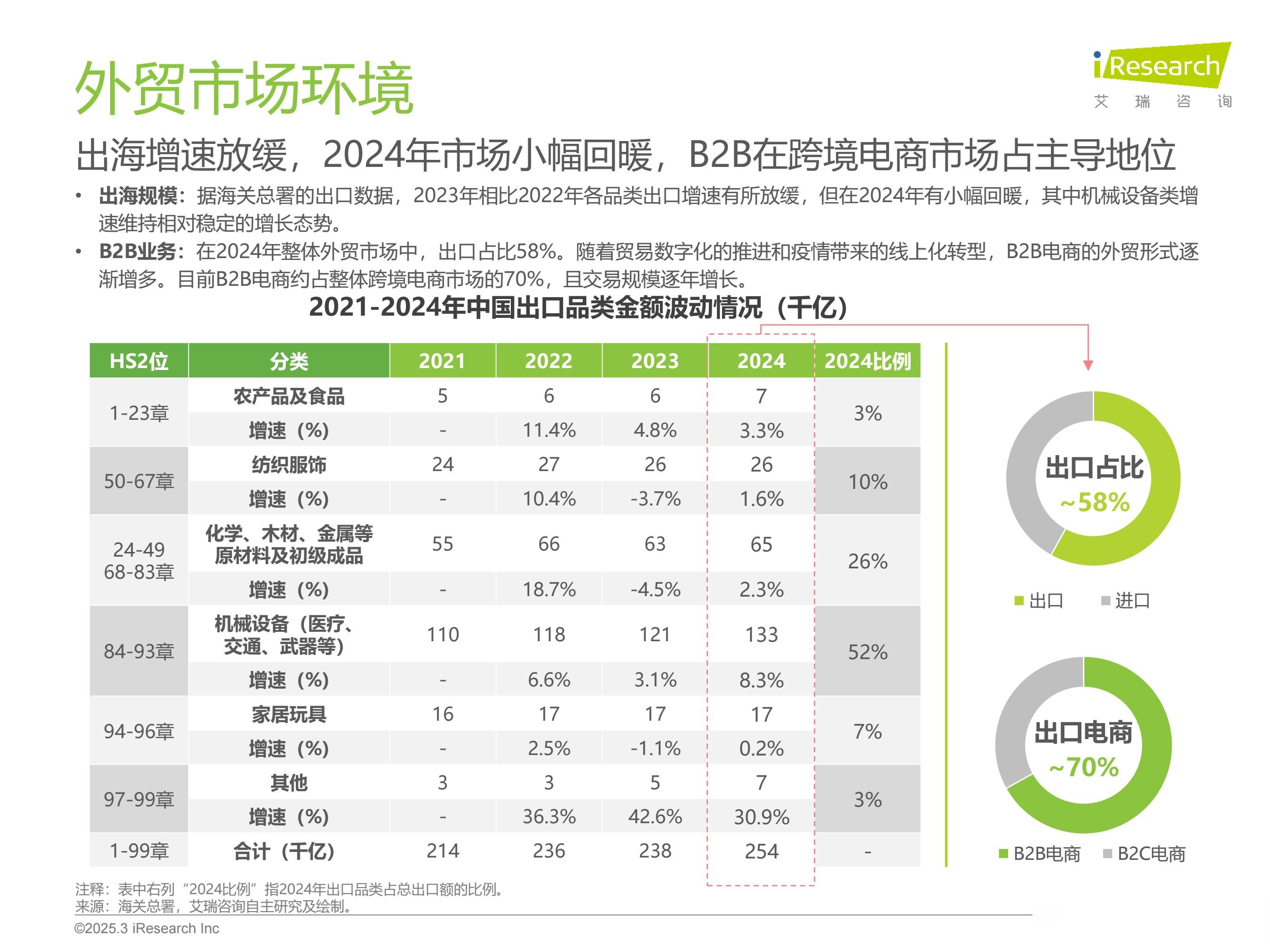 seo外贸网络推广的成本是多少_seo外贸网络推广对于b2b业务有什么影响