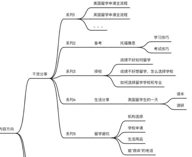 如何制定适合自己的SEO学习计划