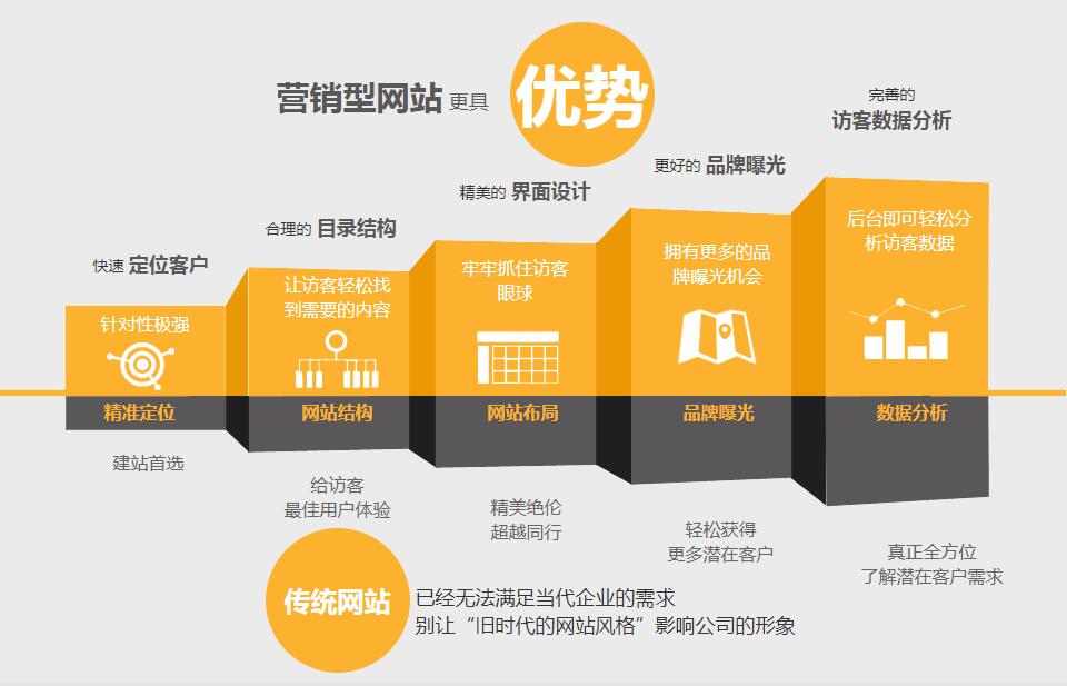网站SEO优化与PPC广告的区别是什么_如何分析网站SEO效果并进行优化调整