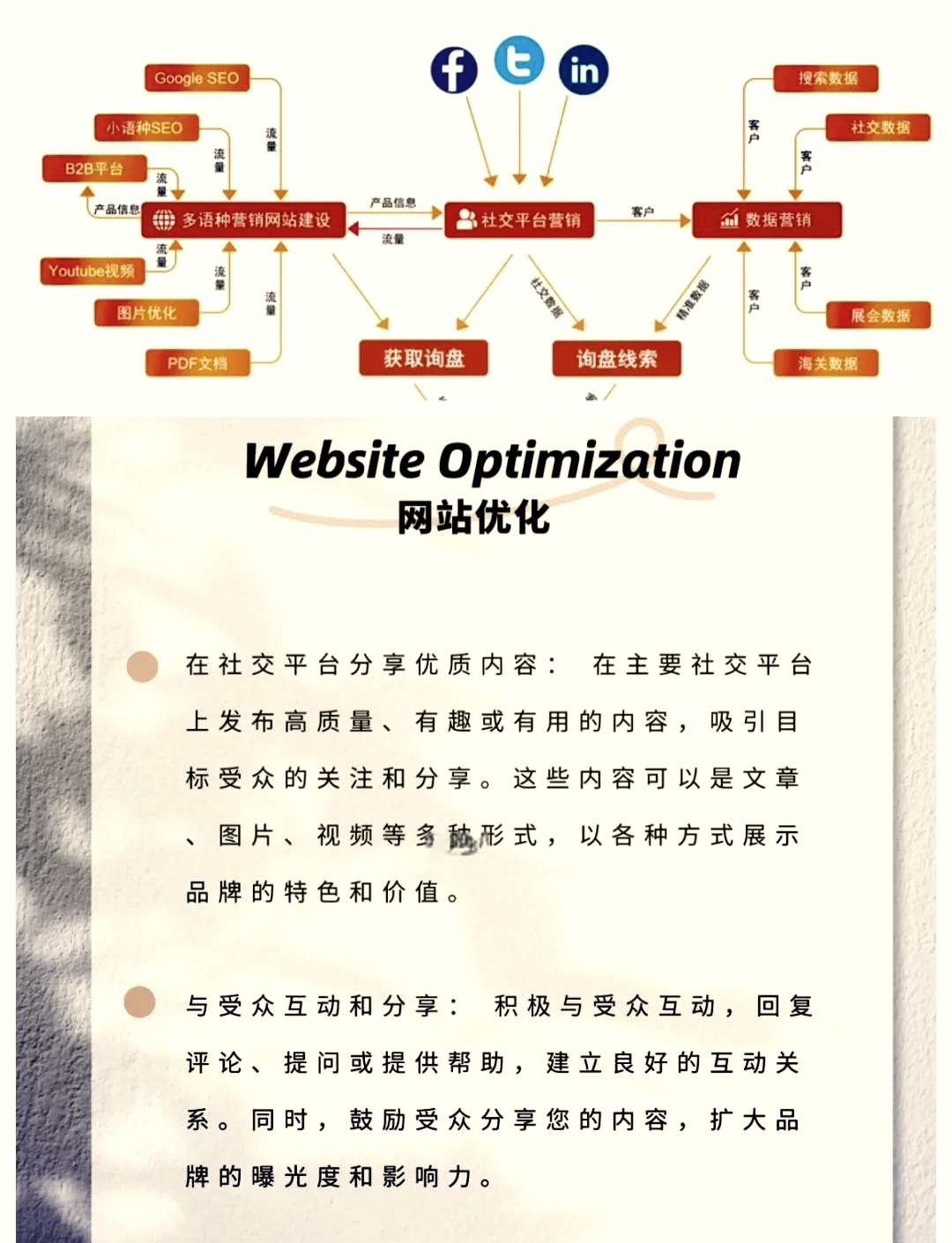 SEO服务如何针对不同行业和网站进行优化_SEO服务如何优化网站内容结构